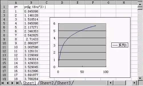 在excel中画出复杂函数曲线,就是这么简单