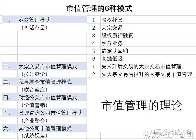 6种套路:上市公司这样管理市值! - 知乎