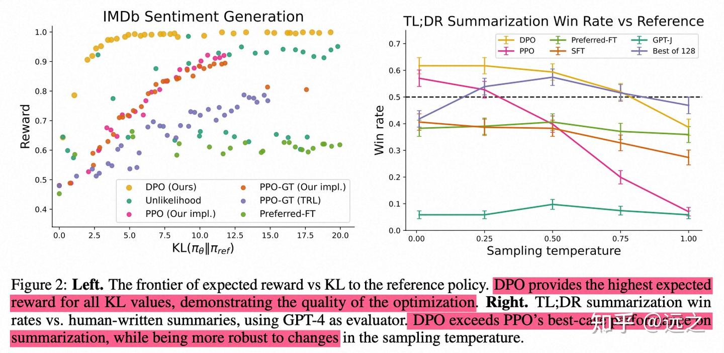 Dpo direct preference optimization llm 
