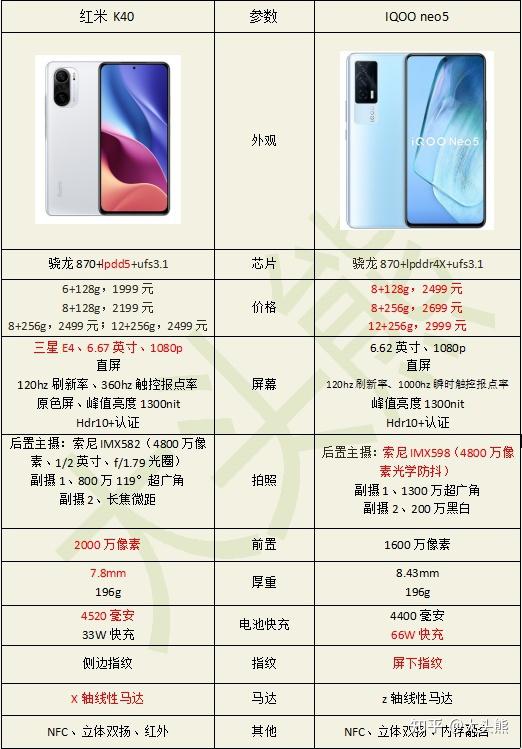 vivoneo5与红米k40图片