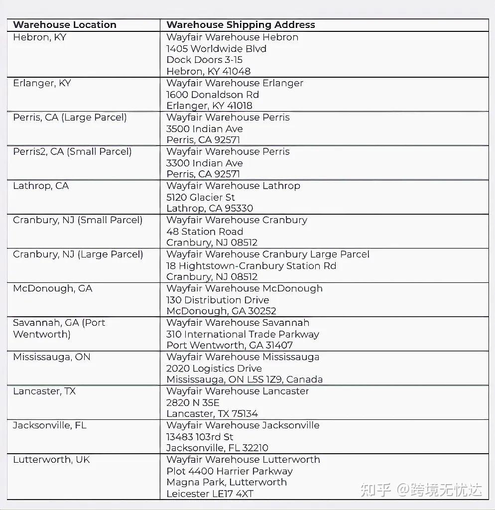 Wayfair&Walmart最全仓库信息！建议收藏备用！ 知乎