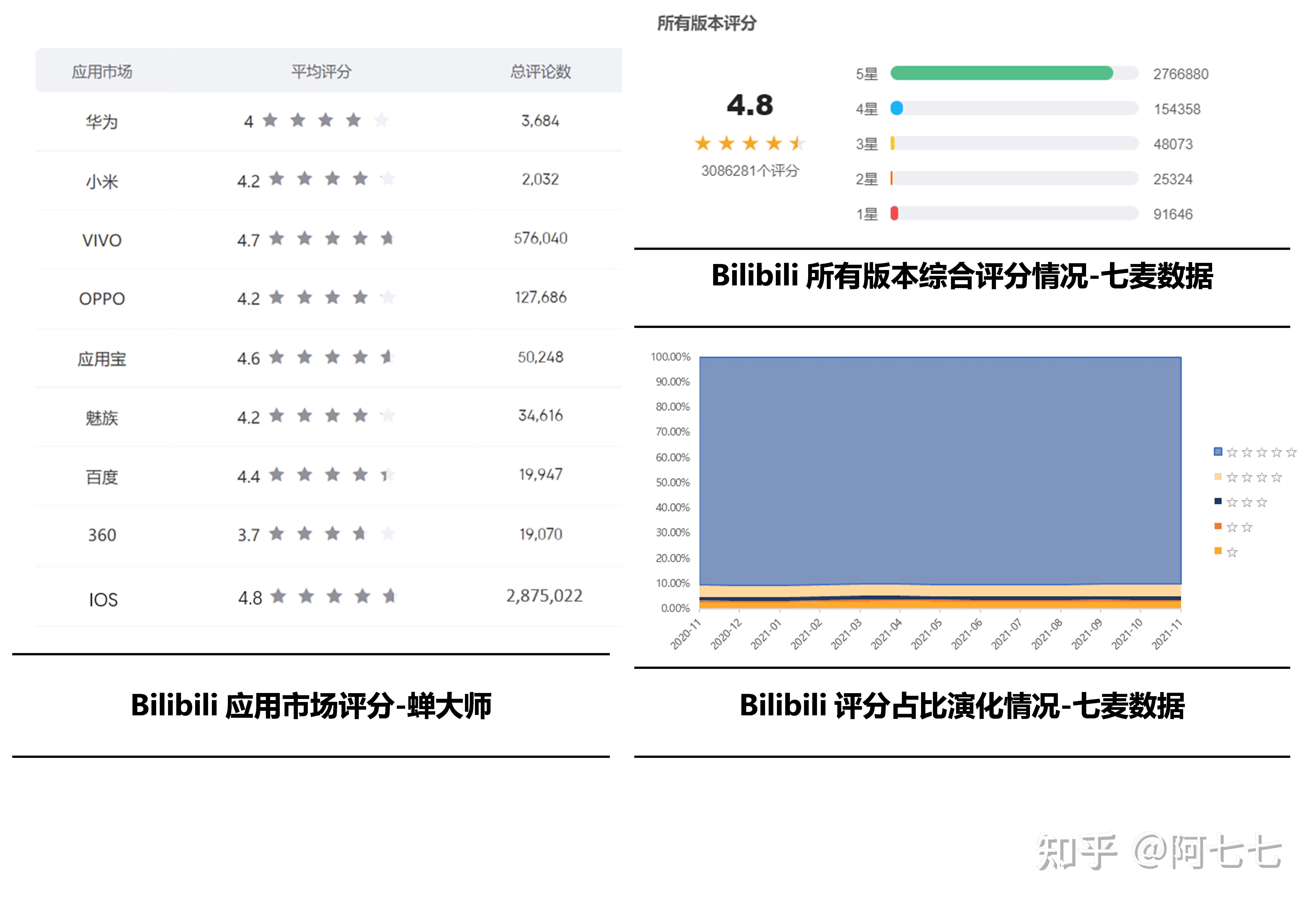 More than YouthTube —— Bilibili视频功能体验(more every year)