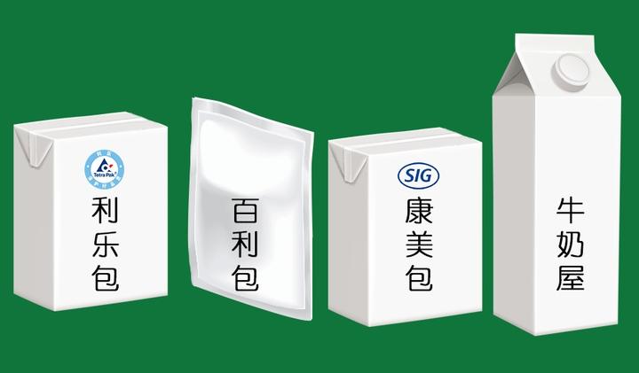 康美包和利乐包 - 知乎