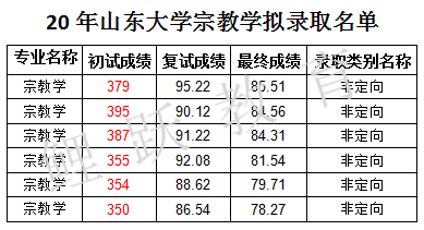 考研哲学排名_医科大学考研全国排名