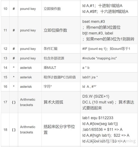 汇编语言符号解析 - 知乎