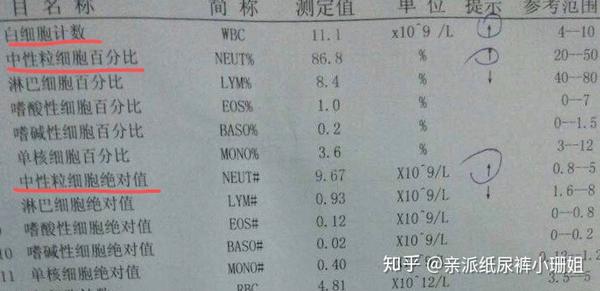 從這幾個案例,總結一下 細菌感染:白細胞總數,中性粒細胞,c反應蛋鬃