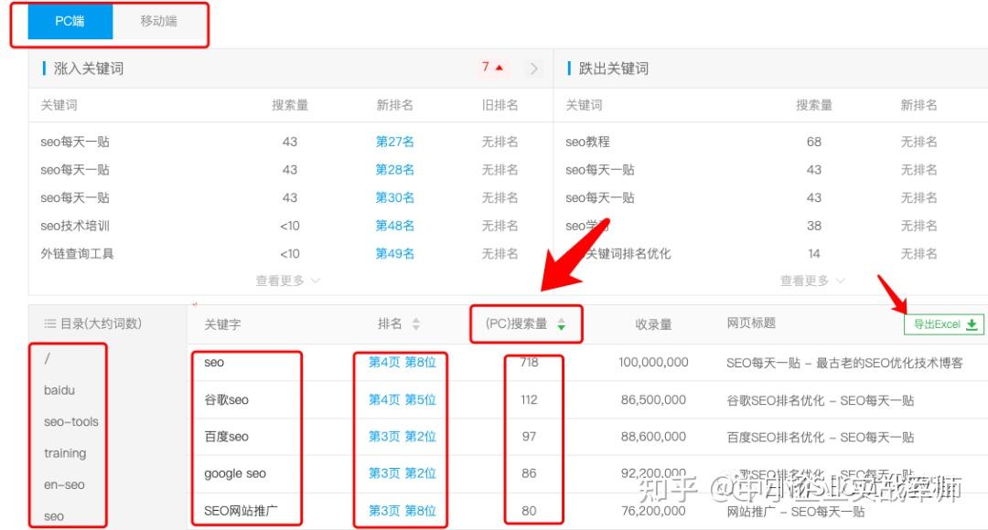 打造高搜索量内容的长标题优化技巧 (打造高搜索量的产品)