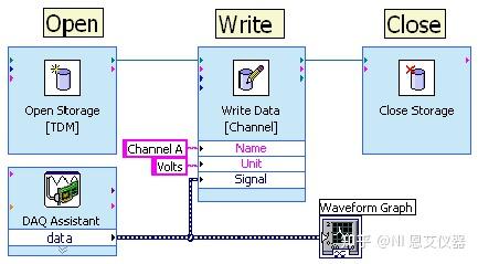 如何在LabVIEW中进行TDM和TDMS文件的编写以及读取操作？ - 知乎