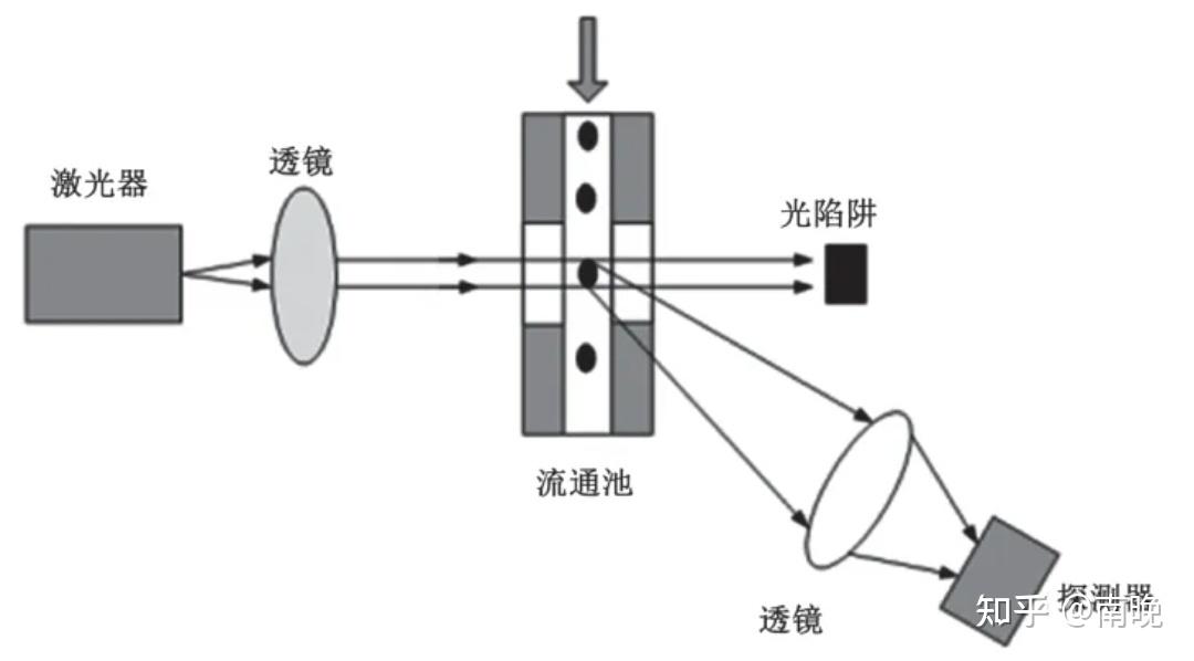 光流法(optical flow method)有什么应用? - 知乎