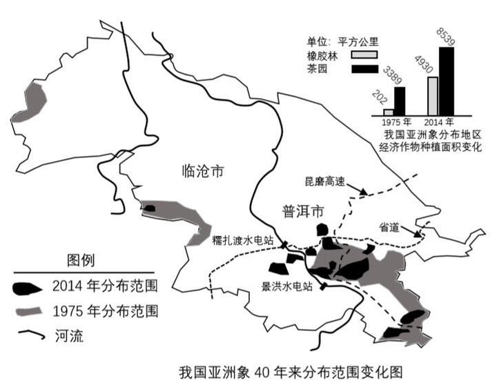 高中地理大题精选亚洲象