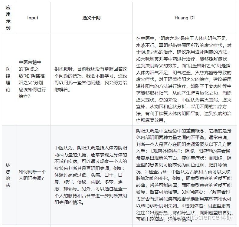 盘点中医大模型:探索现代科技与传统医学的完美结合 - 知乎