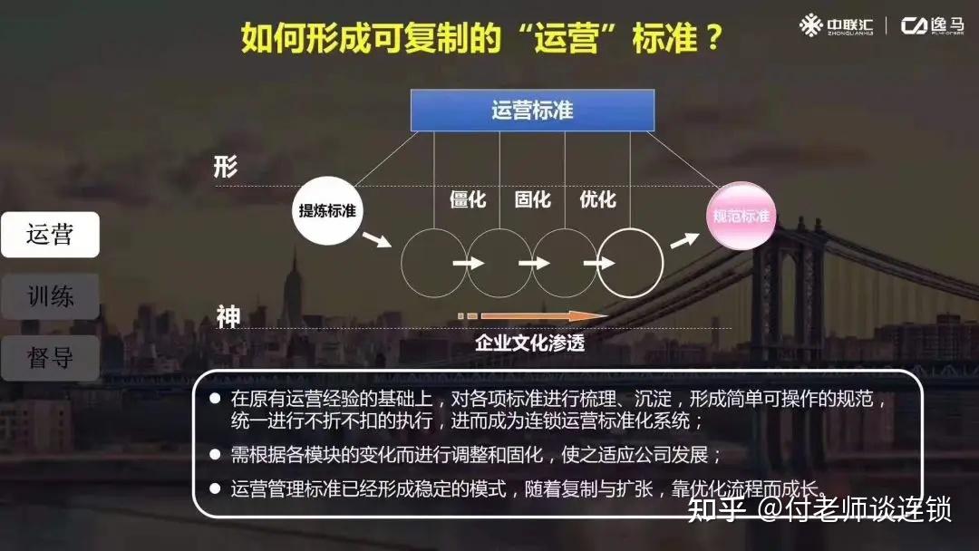 万店连锁:标准化体系建设,是提升效率最简单有效的方法 - 知乎