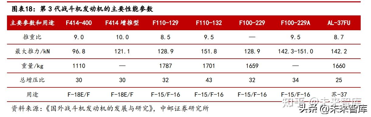 军工贸易专题报告：中国战斗机出口逐步跻身军贸主流市场 - 知乎