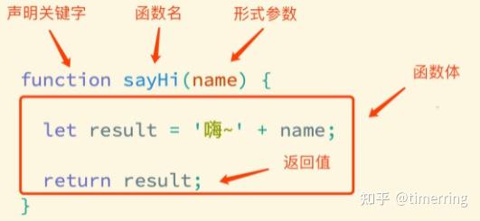 javascript函数基础 - 知乎