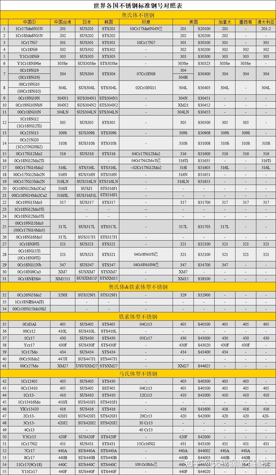 不锈钢字母代号简称图片