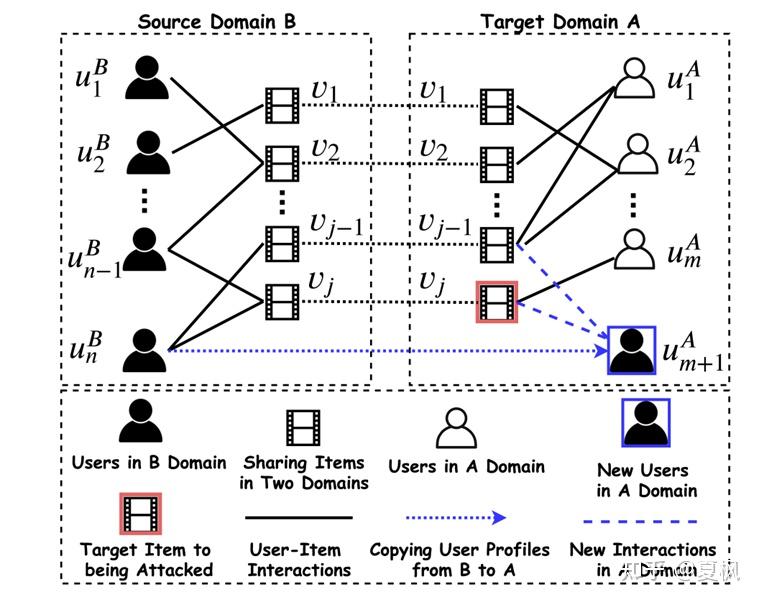 Attack论文解读10】Attacking Blackbox via