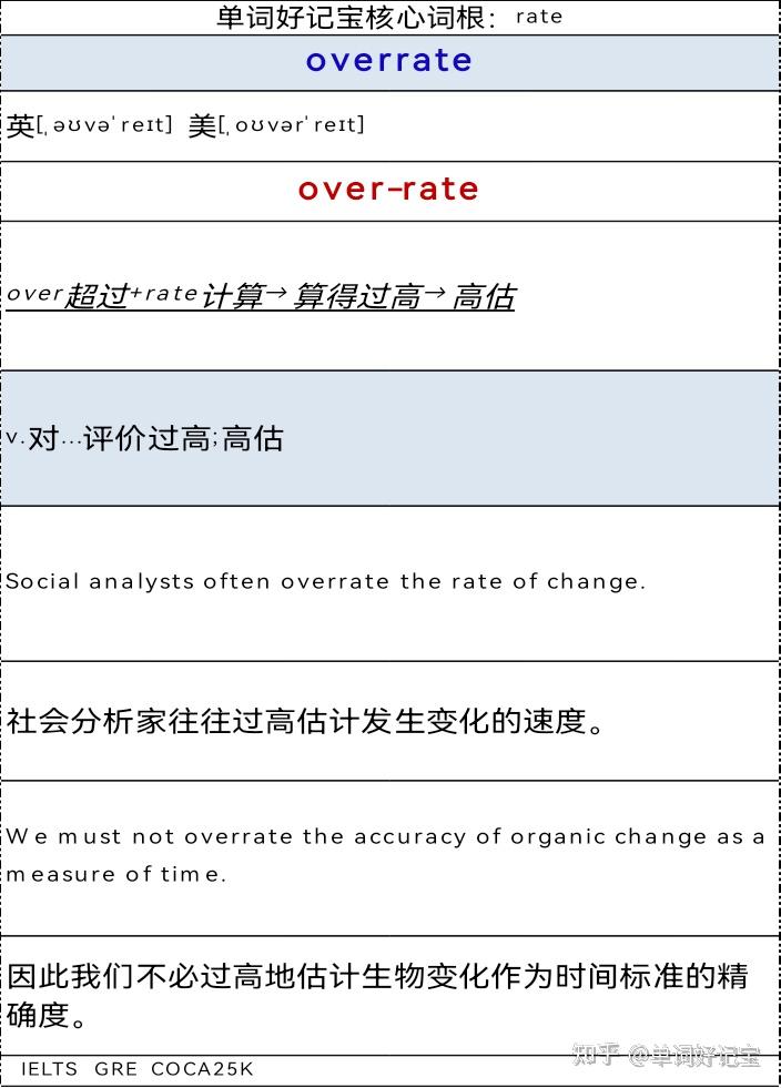 词根记单词•速度快十倍-核心词根rate - 知乎