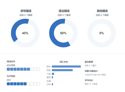 雅思阅读如何高效提升 知乎