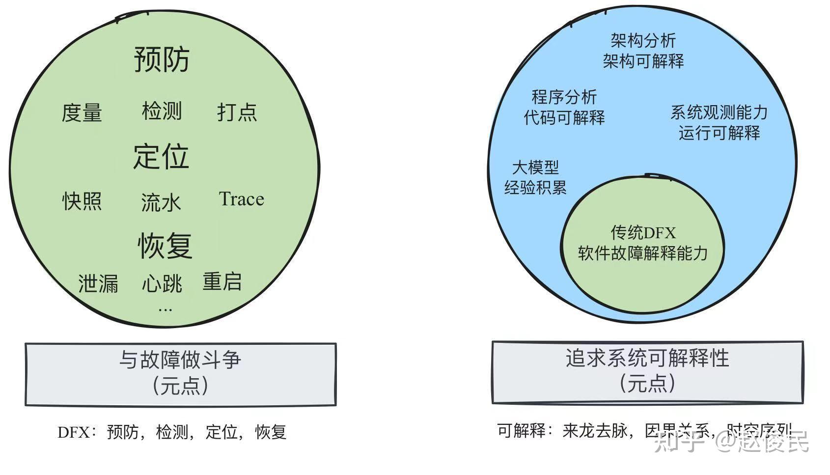 Dfx Process DFX系统工程 - 知乎