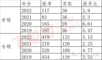 2023年北京工業大學耿丹學院錄取分數線(2023-2024各專業最低錄取分數線)_工業工程錄取分數線_工業學校錄取分數線