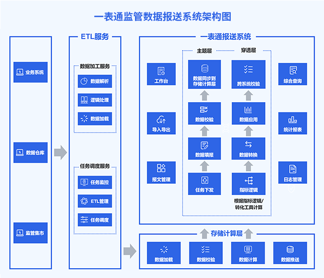 喜讯!悦锦数科助力某外资法人行“一表通”报送成功! - 知乎