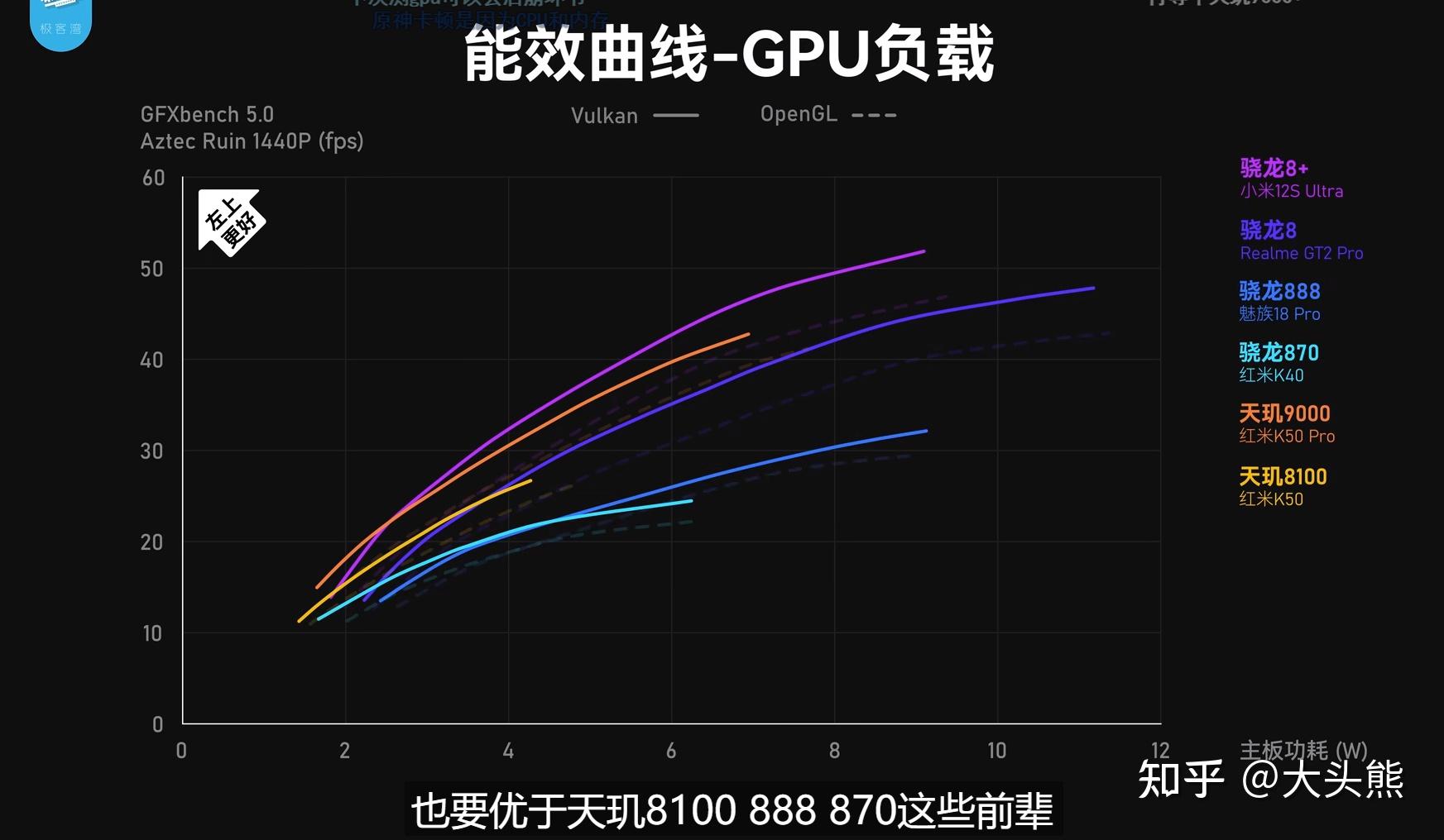 骁龙 8+ 的性能如何？ - 知乎