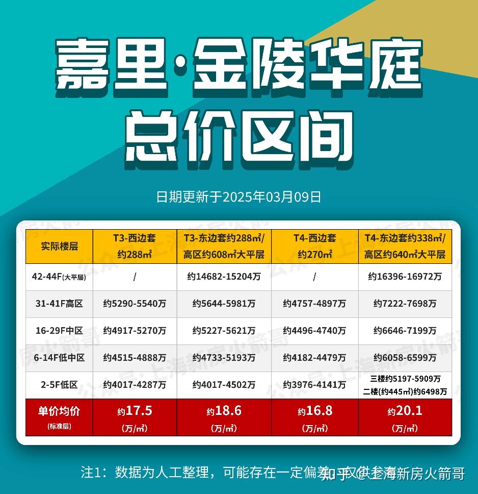 一套房一个亿的豪宅又秒光了:上海的贫富差距到底有多大? - 知乎