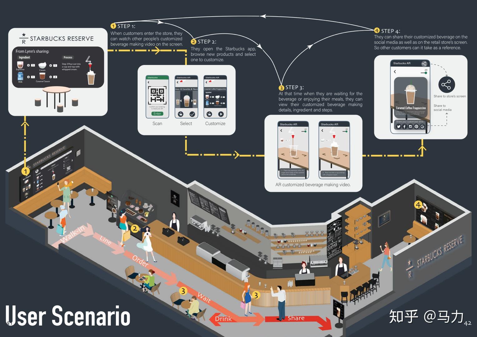 从零基础如何自学 UI 设计？