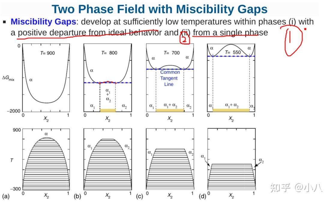 spinodalregion和spinodaldecomposition的理解及应用