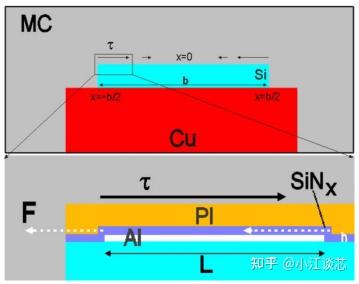 氮化硅裂纹系列（英飞凌怎么看） - 知乎