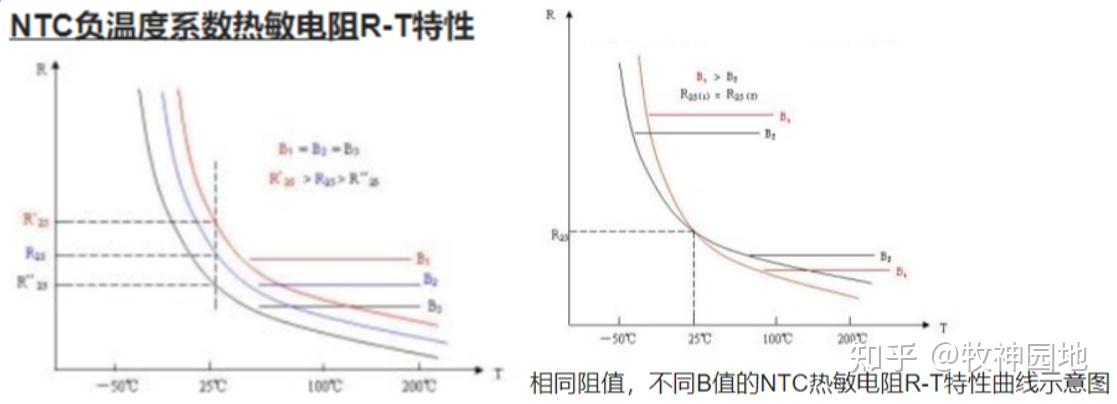 阻容感基础03:电阻器分类(2)-膜式电阻器 - 知乎