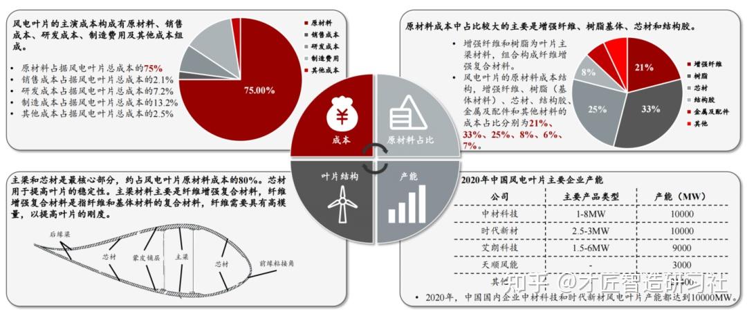 2022年中國風力發電新能源行業報告附下載