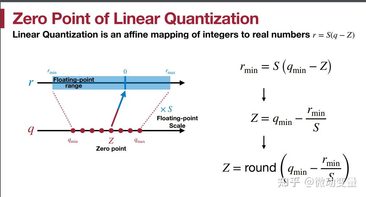 模型量化Quantization - 知乎