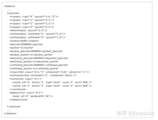 Libvirt Domain Xml Cpualloca Resource Partition 知乎