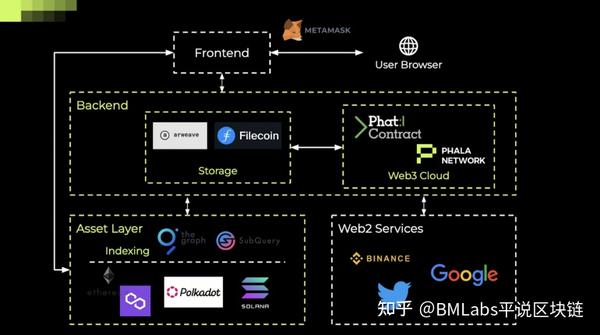 Phala Network系列4：Web3计算云规模化应用的桥头堡—CypherMOD和PhalaWorld - 知乎