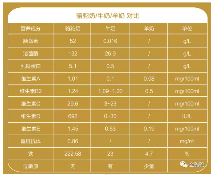 驼奶粉功效作用_驴奶粉的功效与作用_驼奶的功效和作用