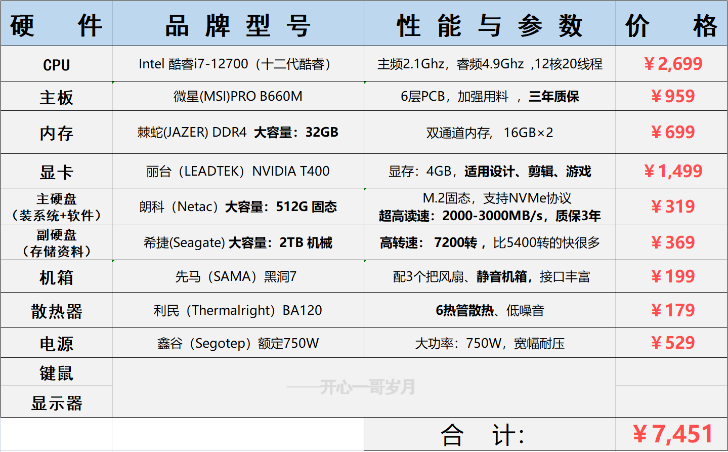 电脑配置表硬件配置图片