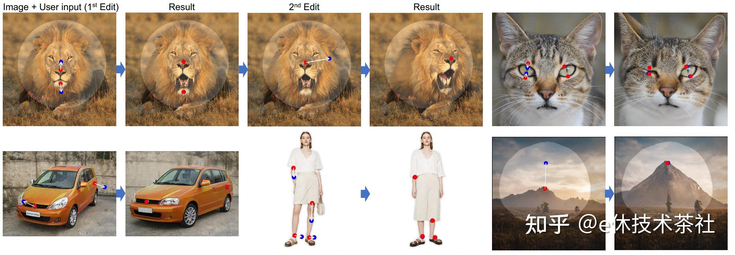 允许对2D图片进行交互式3D操作新的AI成像工具 - 知乎