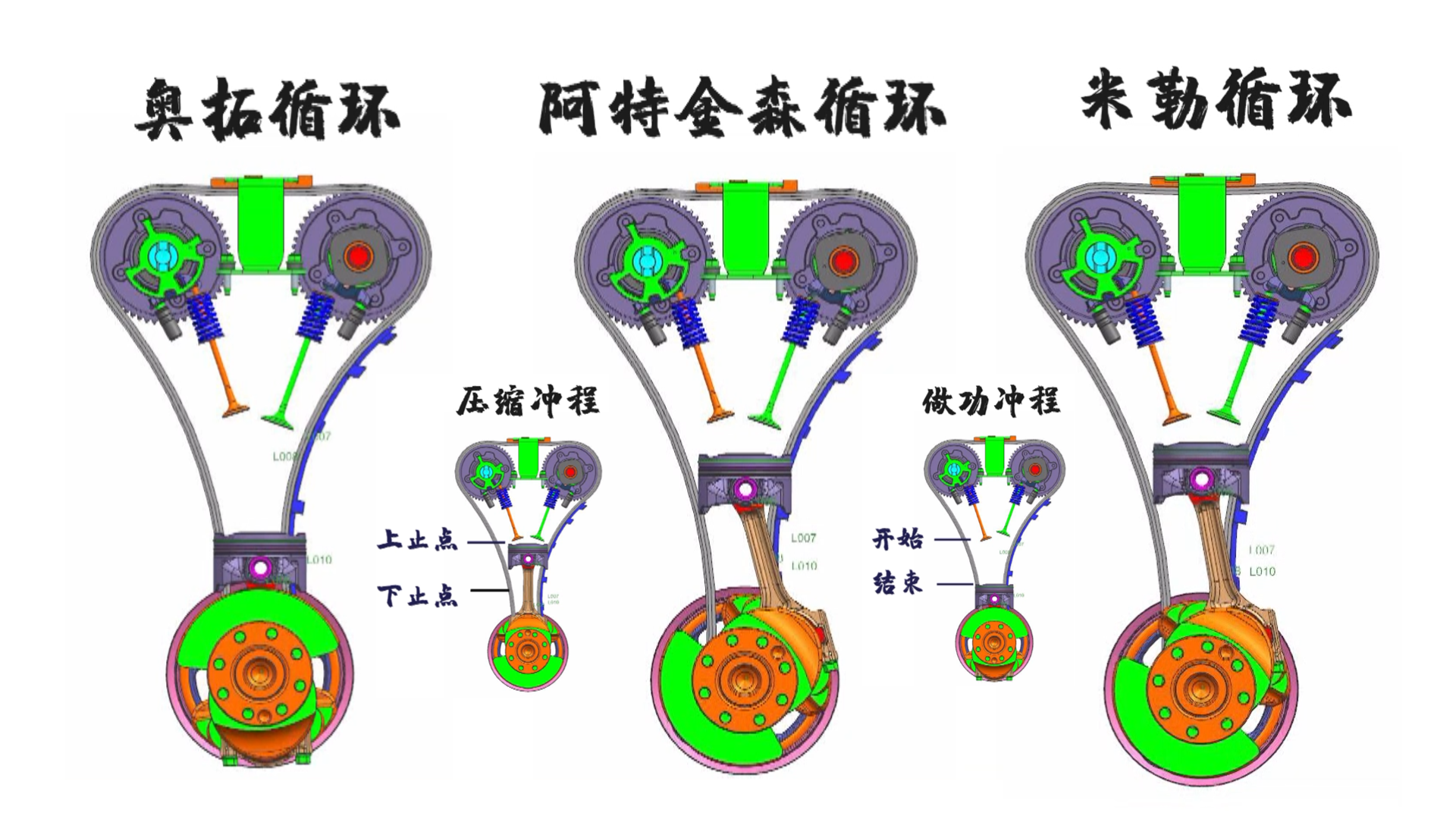 阿特金森循环 (atkinson cycle) 和米勒循环 (miller cycle) 有什么