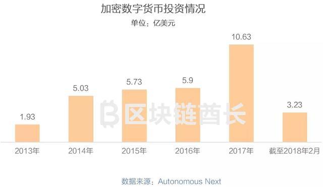 幣圈水太深全球政策彙總和行情預判幫你做足功課