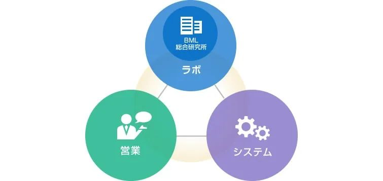 日本ICL | BML不到4000人，年收入超80亿 - 知乎