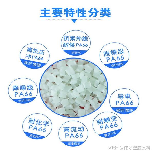 PA66材料的性能参数,有哪些特性? - 知乎