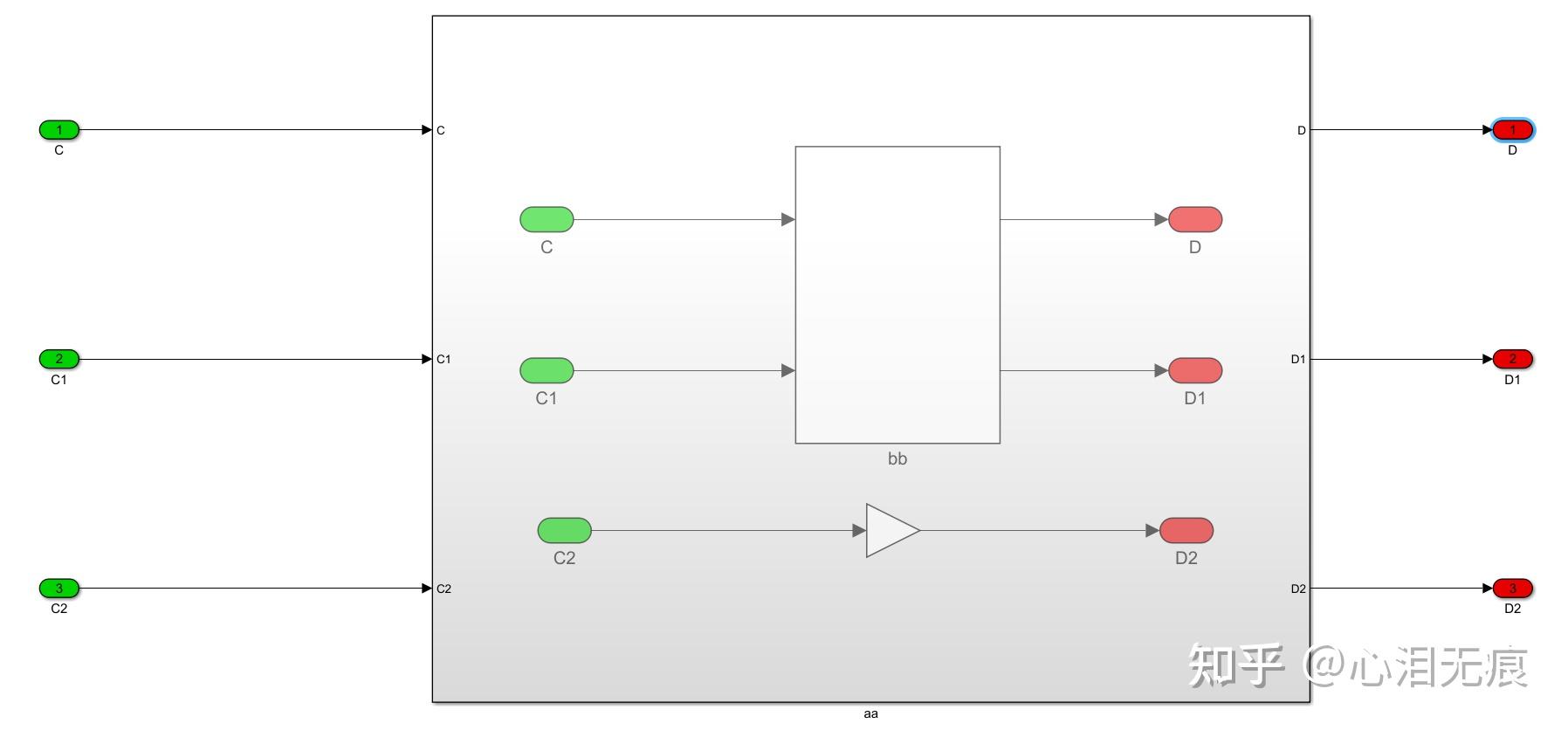 simulink模型输入输出名称批量替换