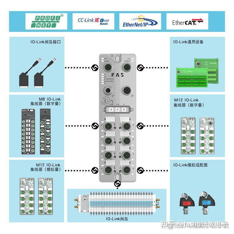 什么是EtherCAT？协议优势对比我们的主站也支持ethercat协议啦！ - 知乎