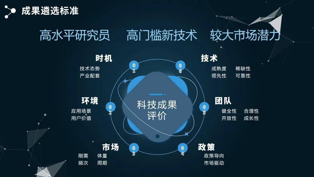 【PPT版】概念验证中心打造“输血”与“造血”可持续发展路径解读 - 知乎