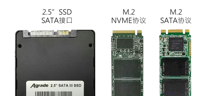 机械硬盘、sata协议和nvme协议固态的三块硬盘读写速度实测 知乎 8267