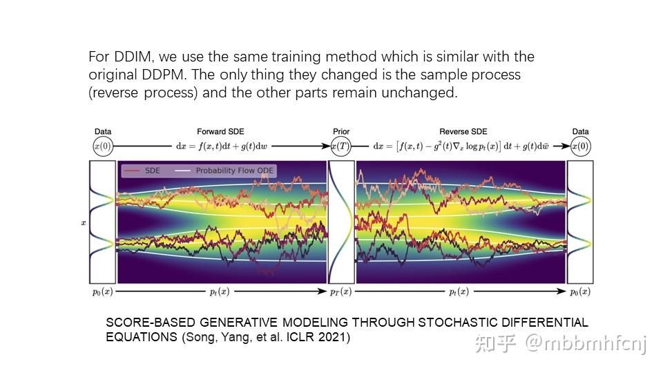 简单DDIM inversion的解释和推导 - 知乎