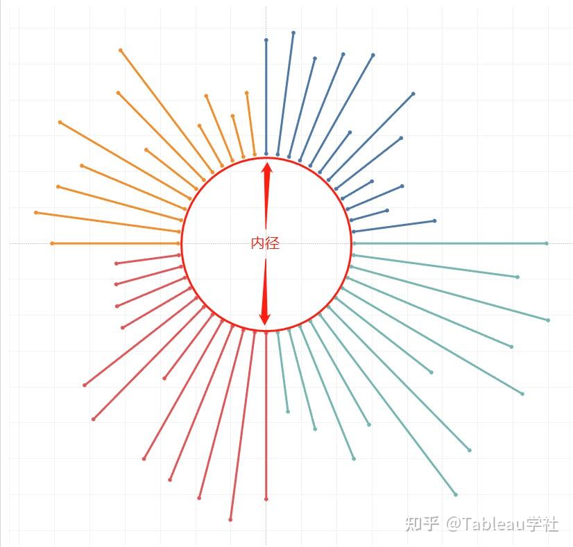 tableau大师课圆环柱图