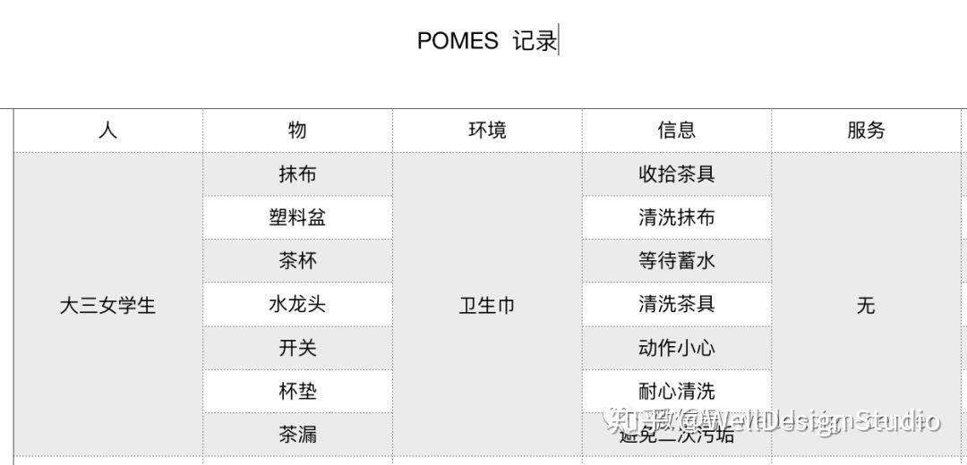 如何让你的用户讲真话？（一） - 知乎