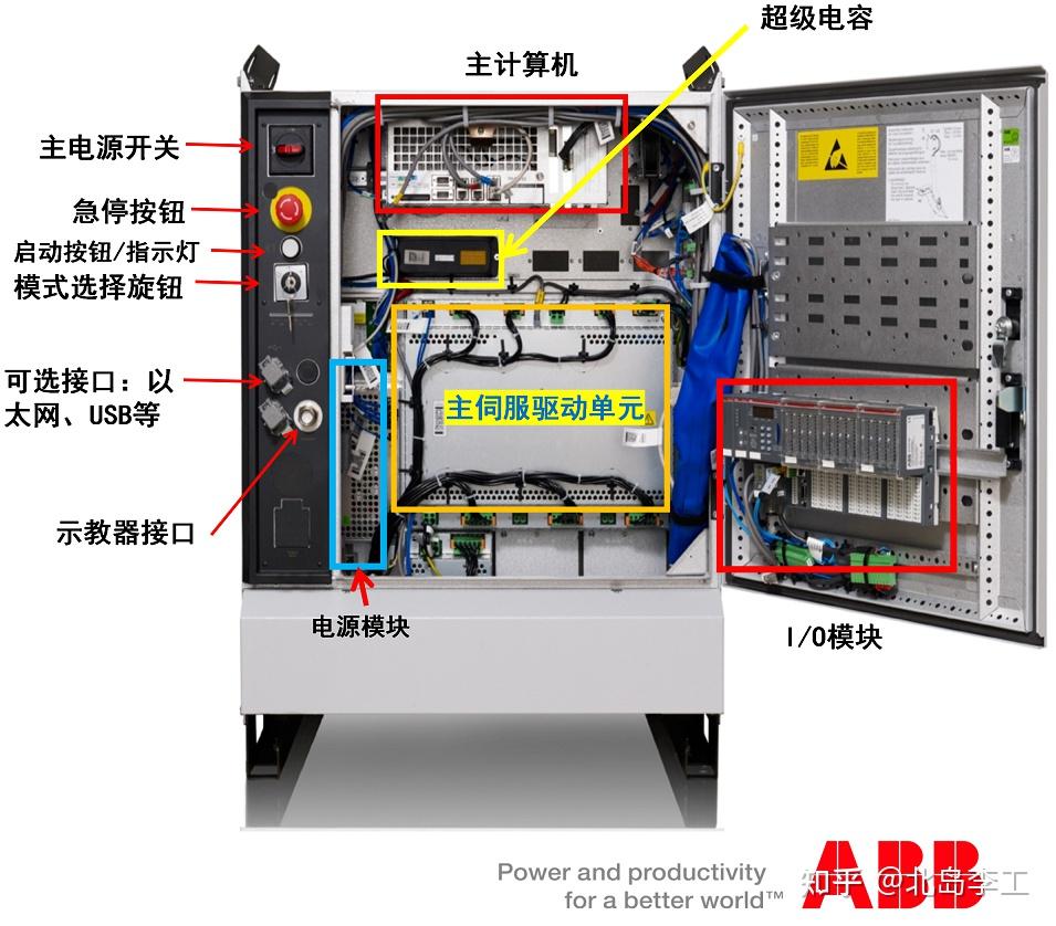 abb机器人irc5控制器介绍